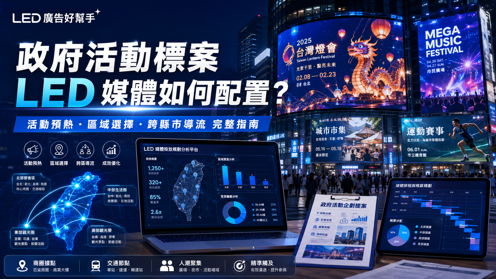 You are currently viewing 政府活動標案的LED媒體如何配置？ 從活動預熱、區域選擇到跨縣市導流完整指南