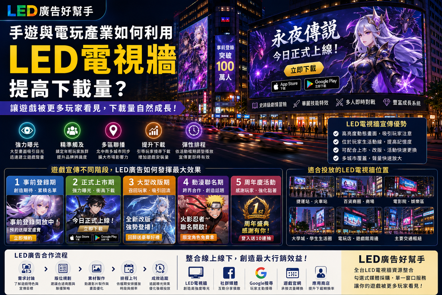 You are currently viewing 手遊與電玩產業如何利用 LED 電視牆提高下載量？