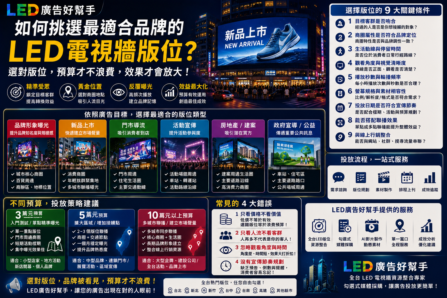 You are currently viewing 如何挑選最適合品牌的 LED 電視牆版位？