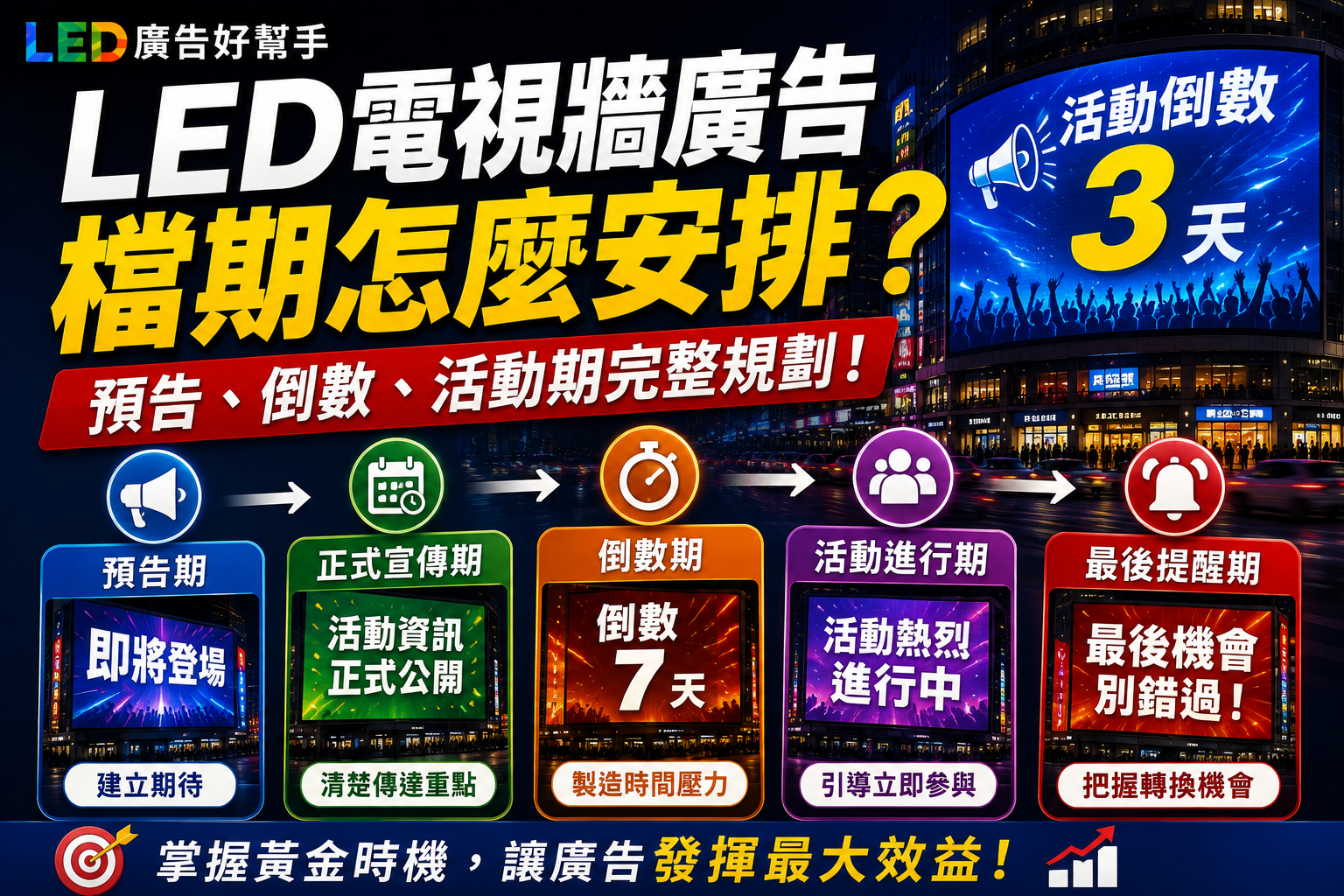 You are currently viewing LED 電視牆廣告檔期怎麼安排？ 預告、倒數、活動期完整規劃