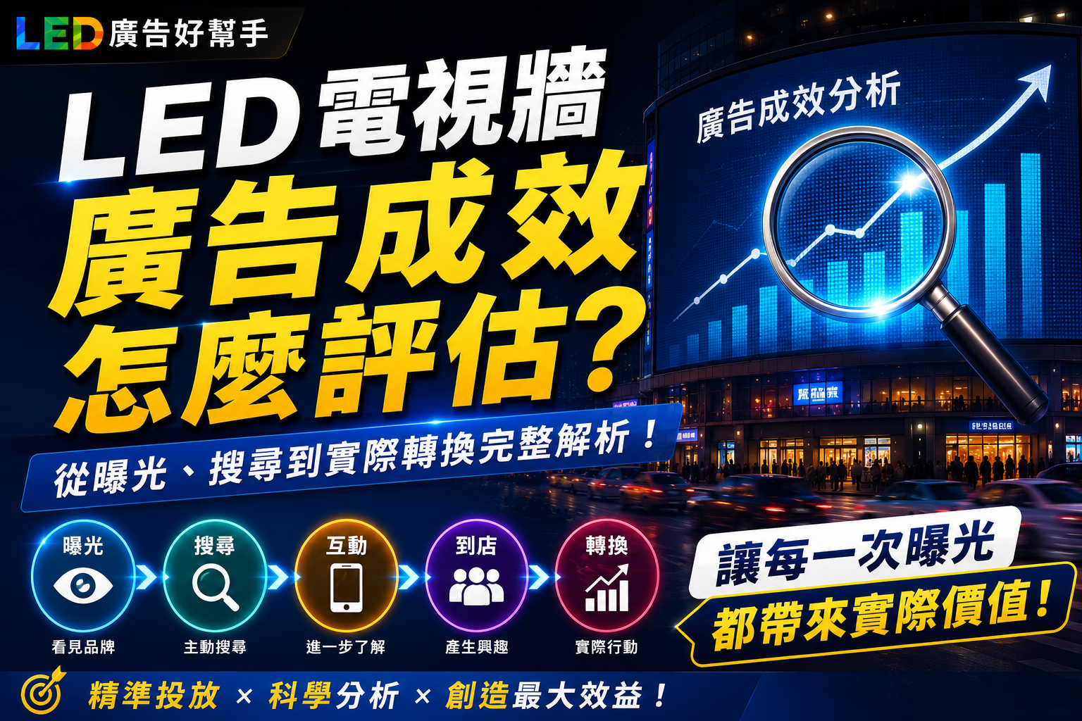 You are currently viewing LED 電視牆廣告成效怎麼評估？ 從曝光、搜尋到實際轉換完整解析